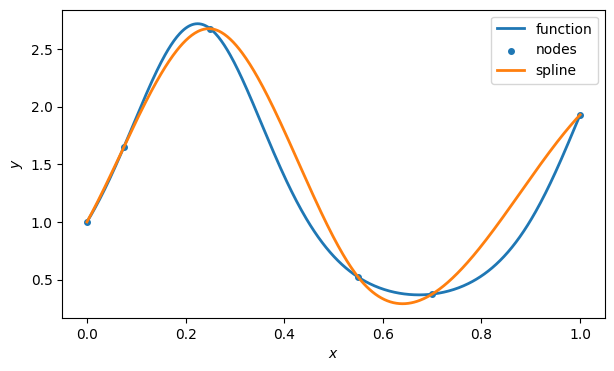 <Figure size 700x400 with 1 Axes>