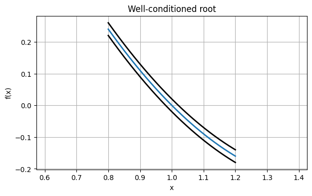 <Figure size 700x400 with 1 Axes>