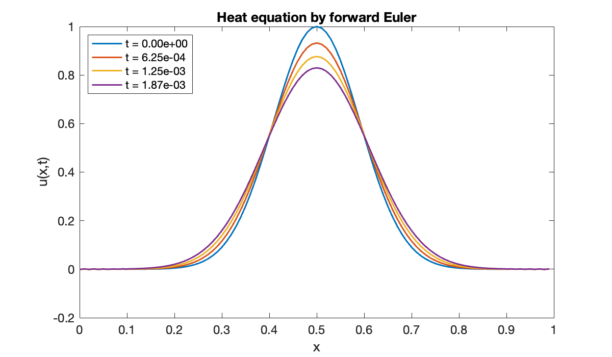 Image produced in Jupyter