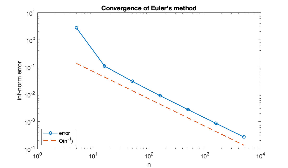 Image produced in Jupyter