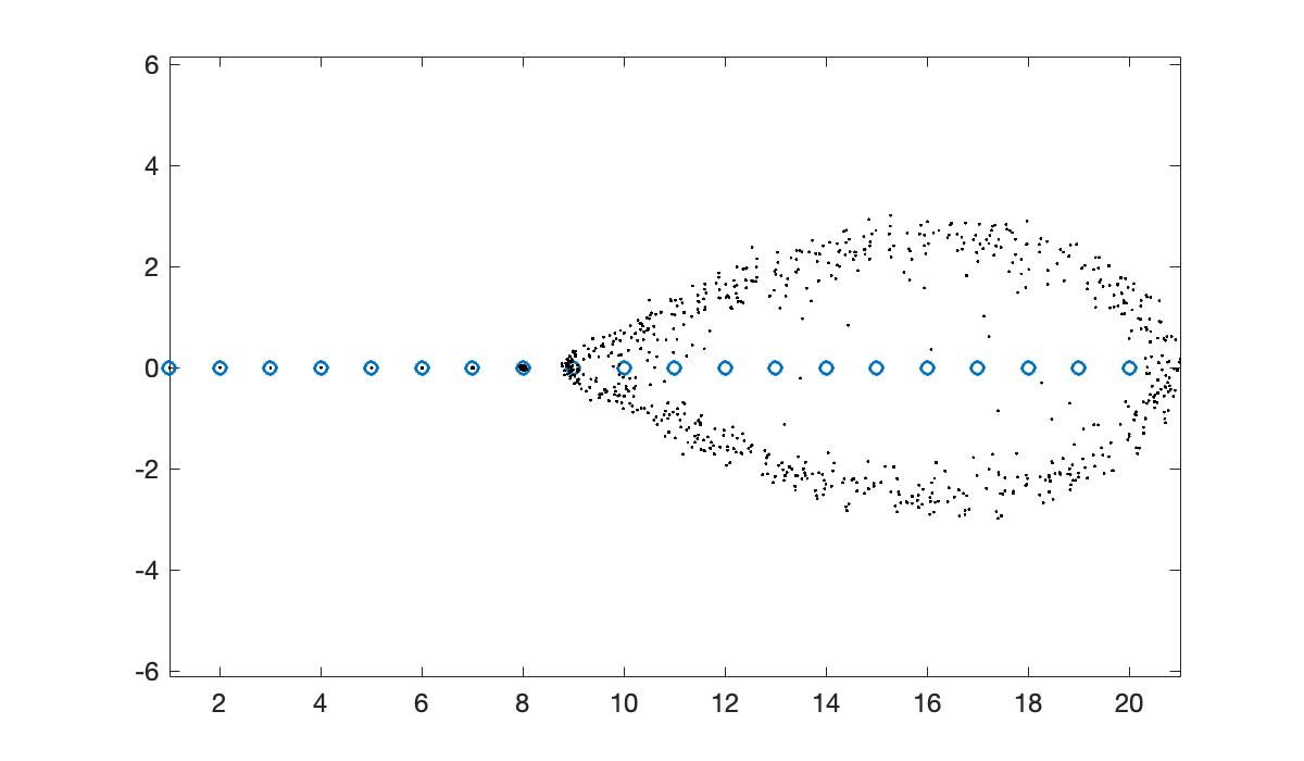 Image produced in Jupyter