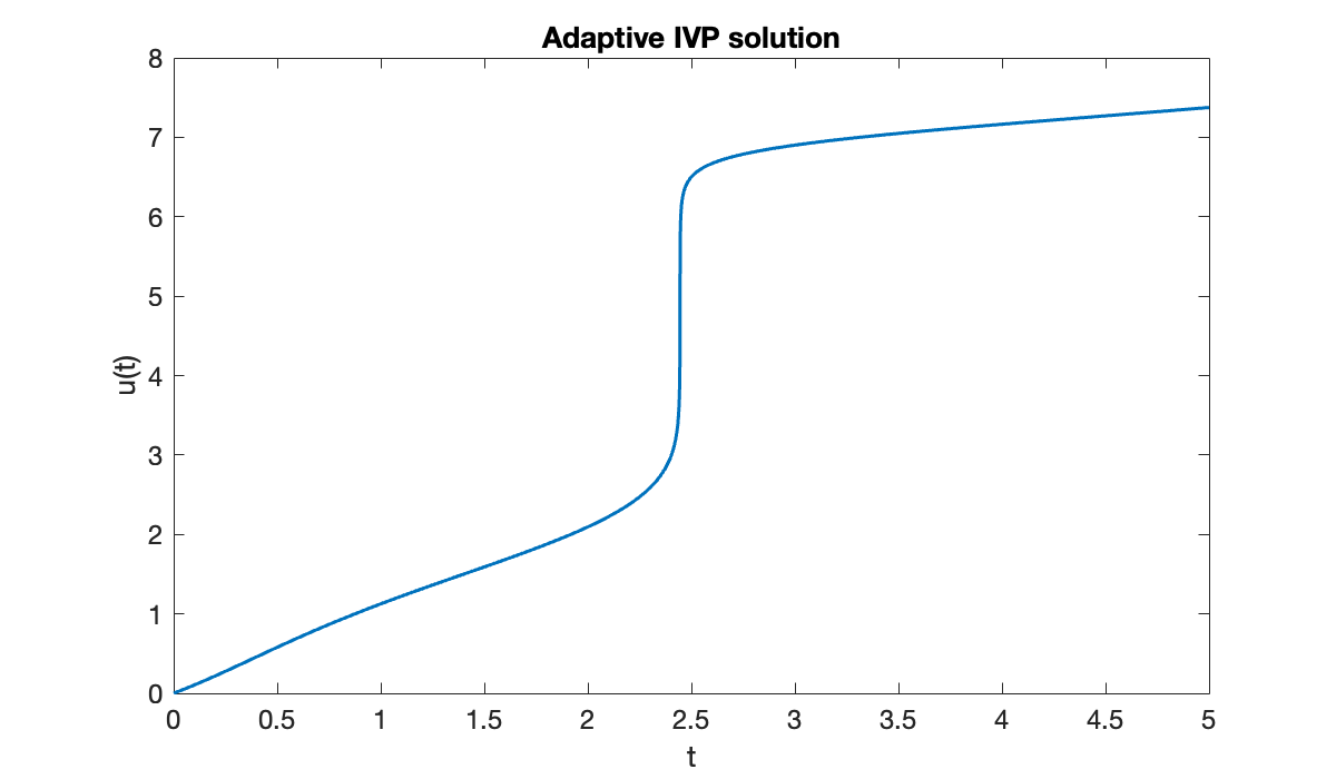 Image produced in Jupyter