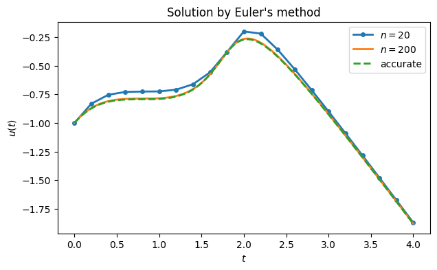 <Figure size 700x400 with 1 Axes>