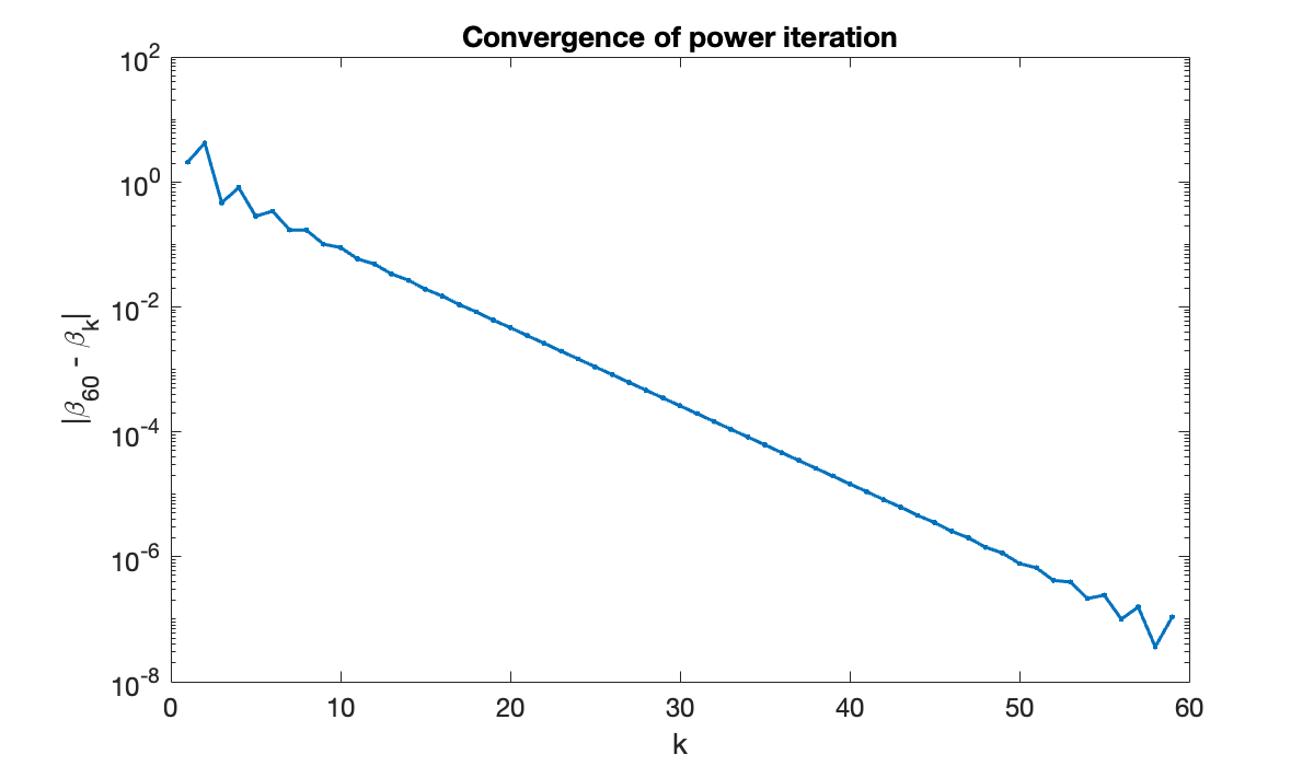 Image produced in Jupyter