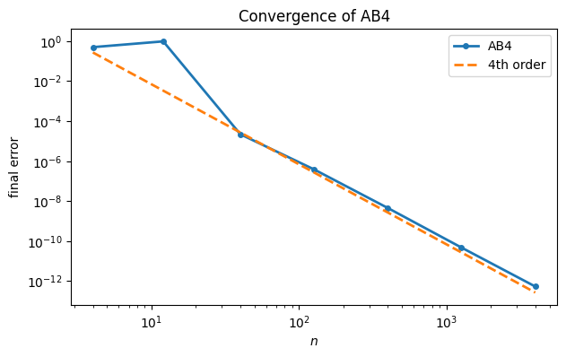 <Figure size 700x400 with 1 Axes>