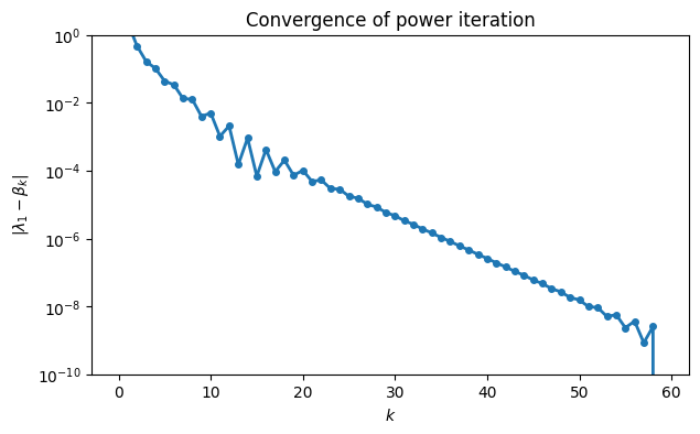 <Figure size 700x400 with 1 Axes>