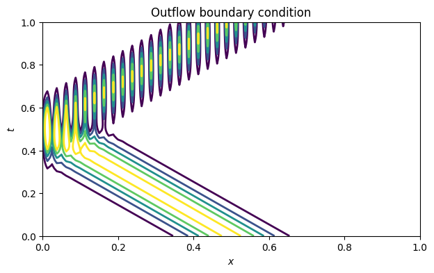 <Figure size 700x400 with 1 Axes>