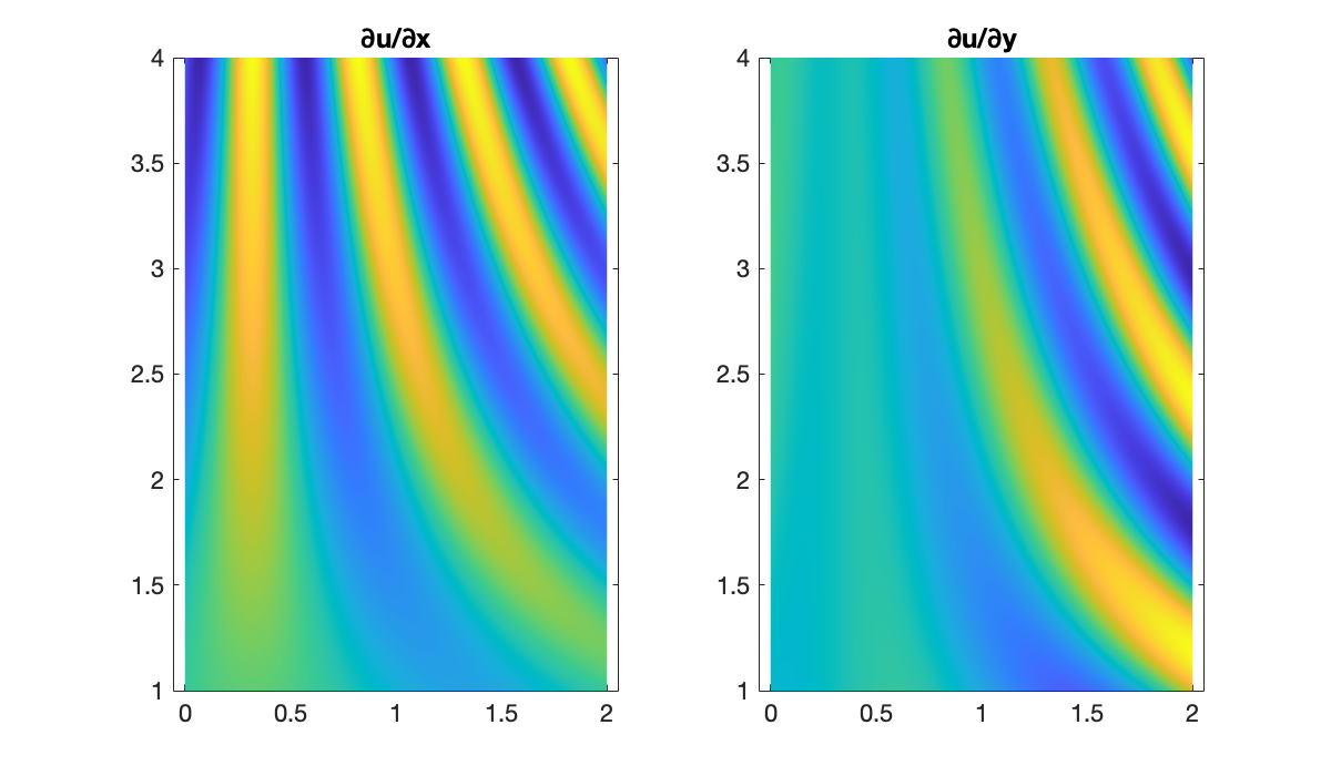 Image produced in Jupyter