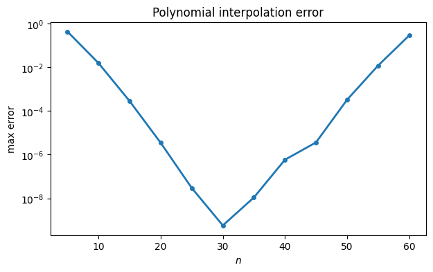 <Figure size 700x400 with 1 Axes>