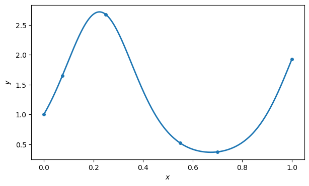 <Figure size 700x400 with 1 Axes>