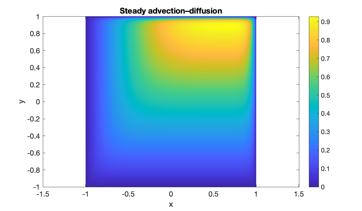 Image produced in Jupyter