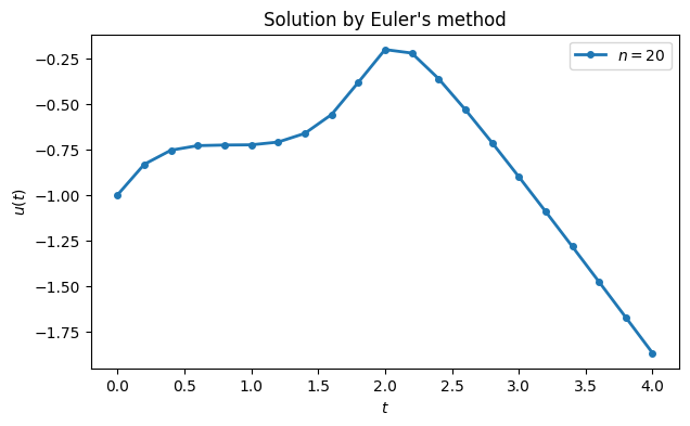 <Figure size 700x400 with 1 Axes>