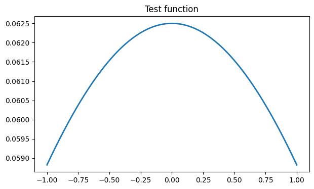 <Figure size 700x400 with 1 Axes>