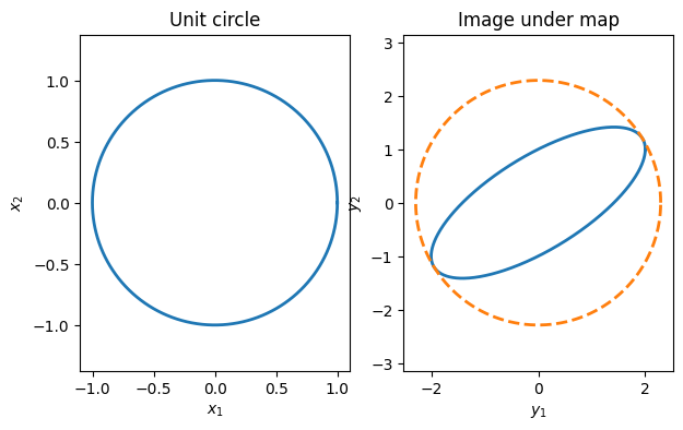 <Figure size 700x400 with 2 Axes>