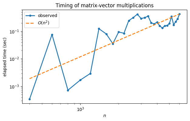 <Figure size 700x400 with 1 Axes>