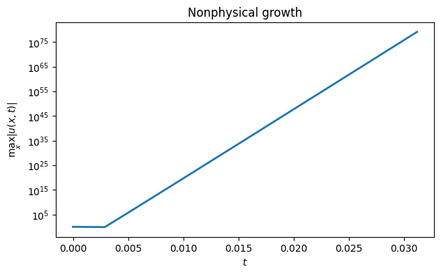 <Figure size 700x400 with 1 Axes>