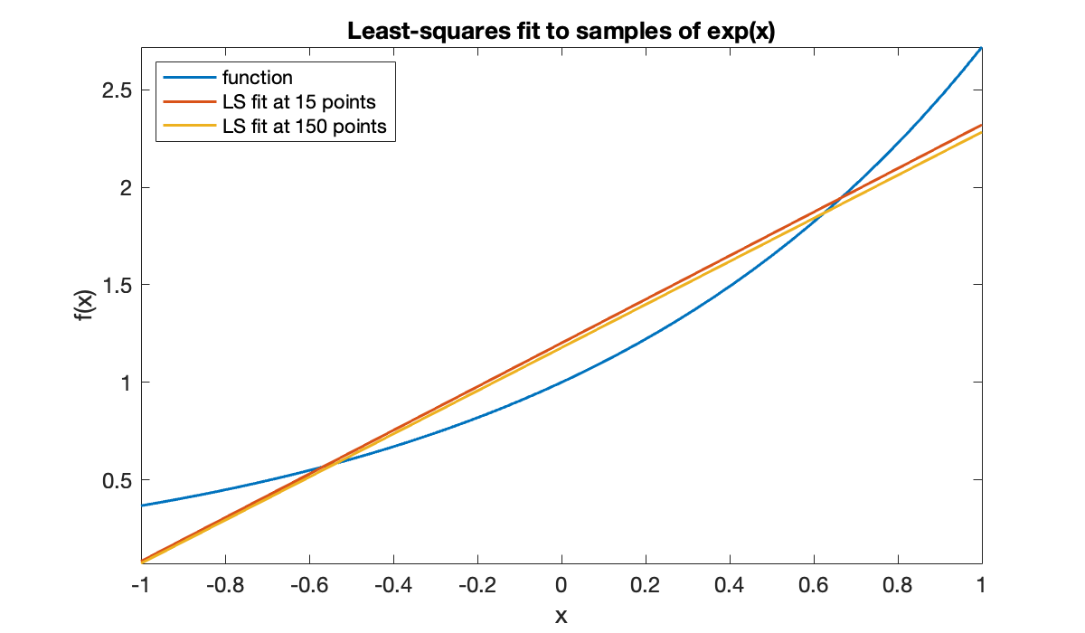 Image produced in Jupyter