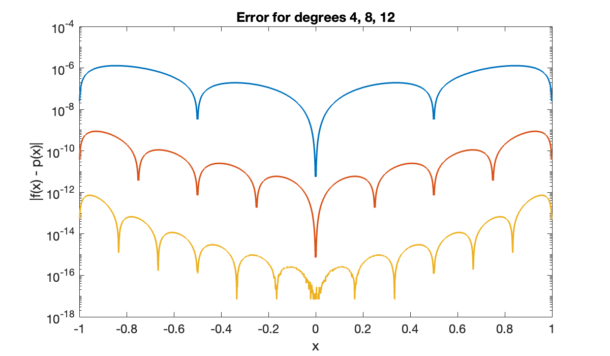 Image produced in Jupyter